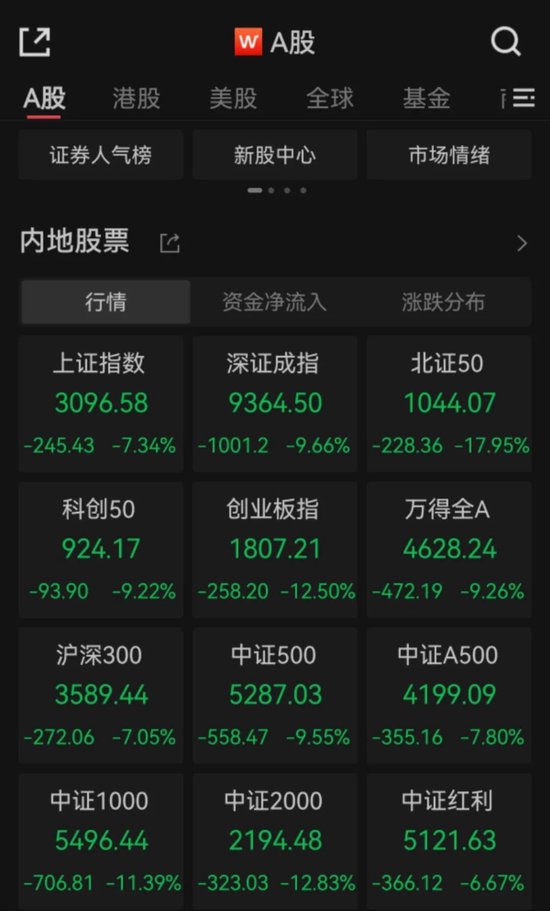 關稅“大棒”沖擊，A股何去何從？市場人士：下跌有限，不必悲觀