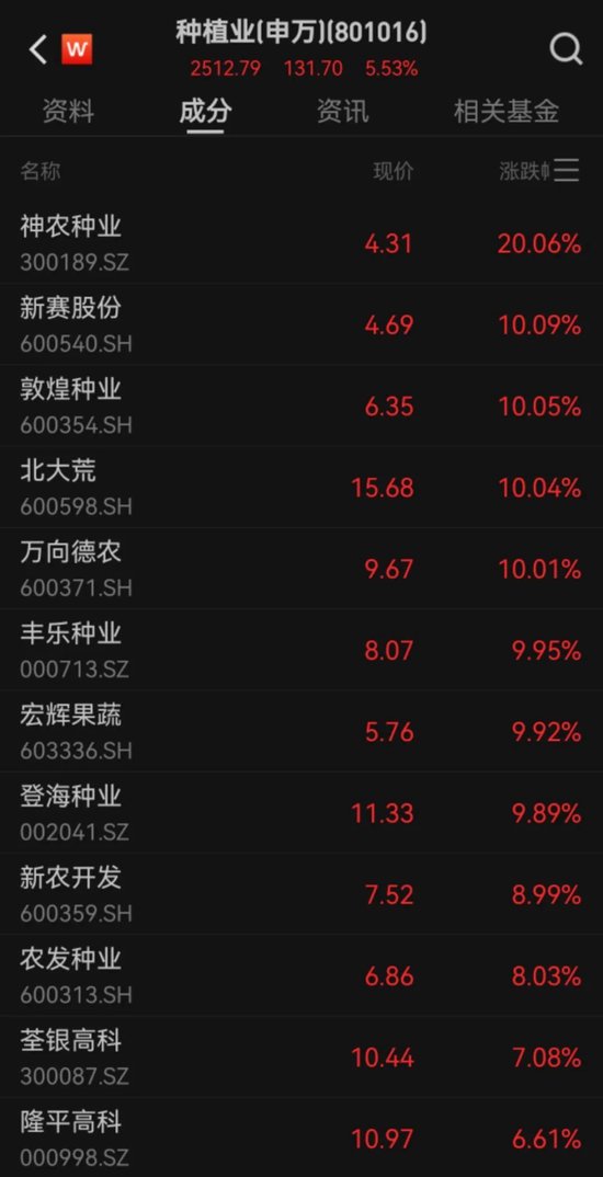 關稅“大棒”沖擊，A股何去何從？市場人士：下跌有限，不必悲觀