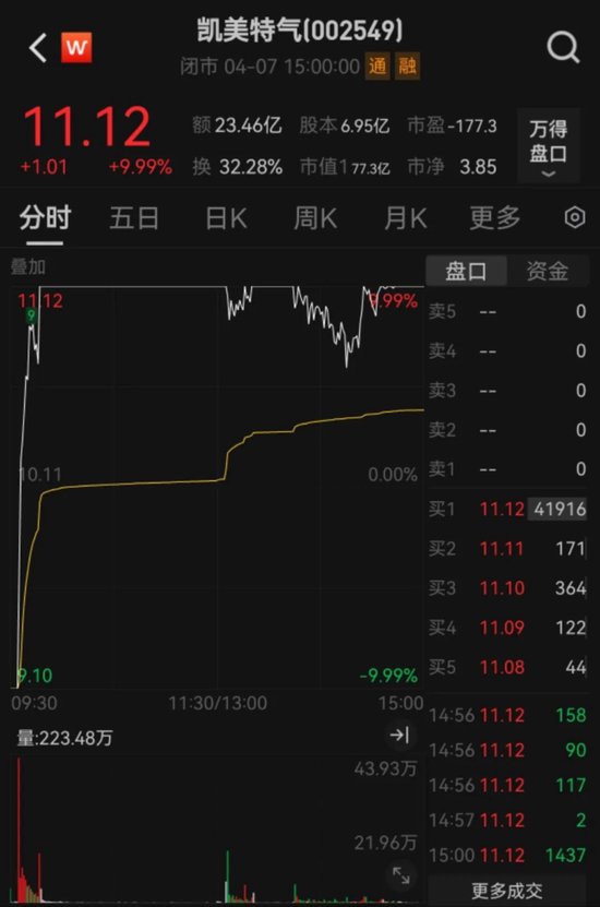 關稅“大棒”沖擊，A股何去何從？市場人士：下跌有限，不必悲觀
