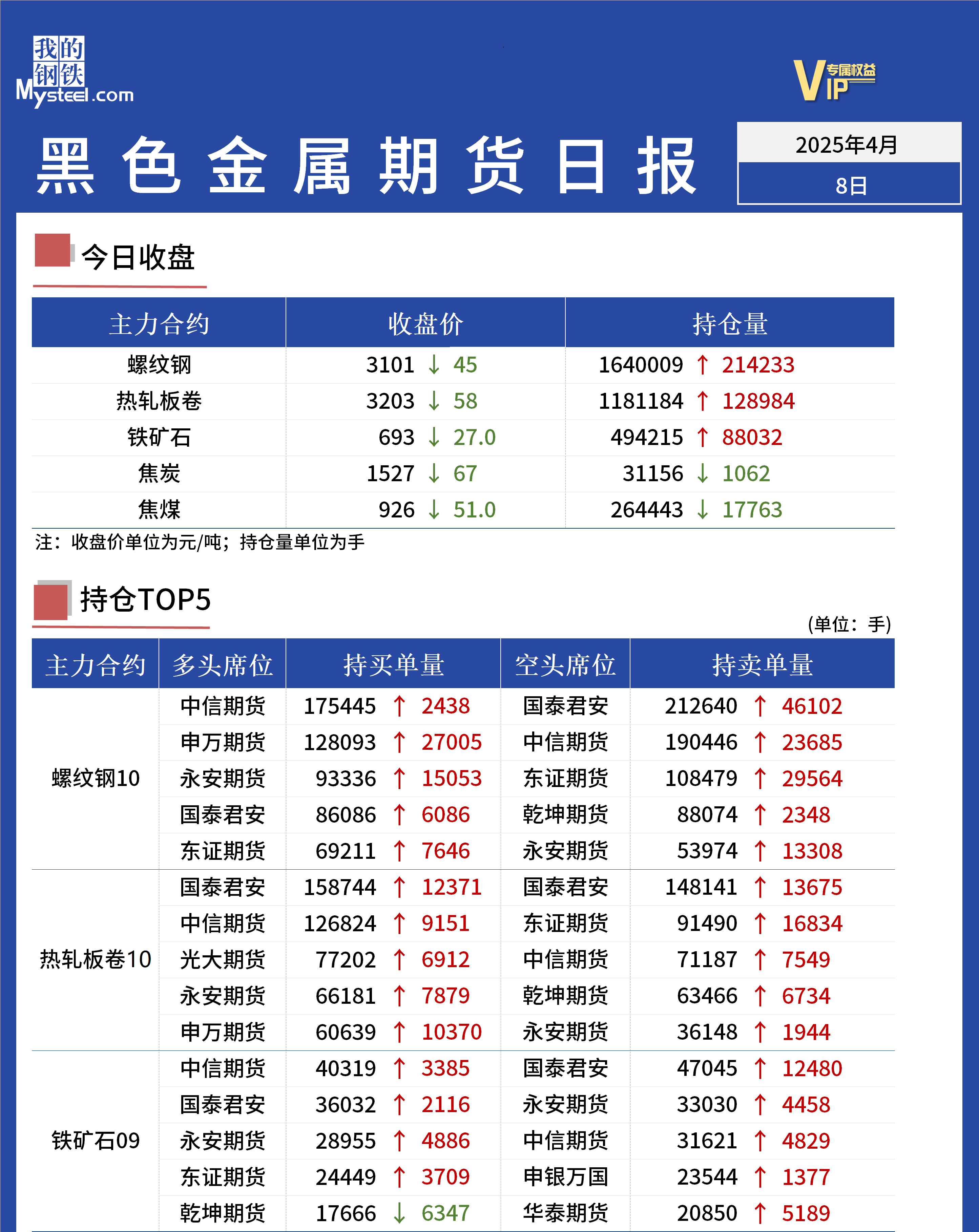 Mysteel日報：黑色金屬期貨走勢震蕩走弱運行