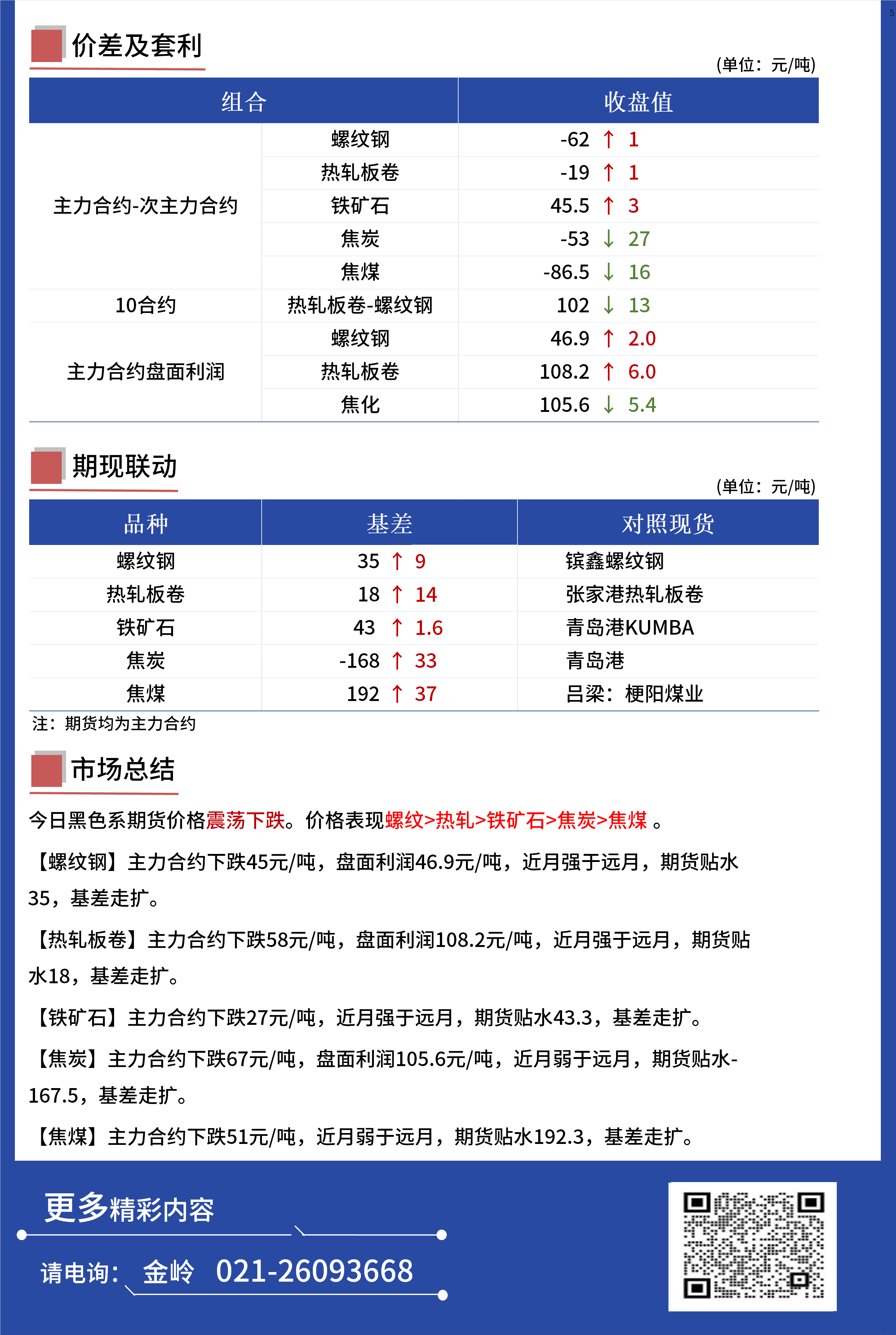 Mysteel日報：黑色金屬期貨走勢震蕩走弱運行