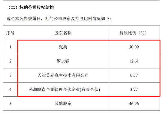 提前大漲！剛宣布，又一A股重大重組！