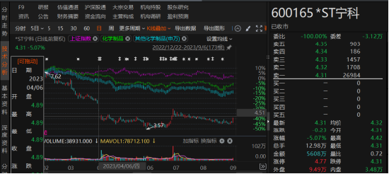 寧科生物曾因違規(guī)信披被警示，現(xiàn)又被行政處罰！