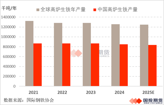【黑金深耕】海外煉焦煤主要礦山年度供應展望及成本總結