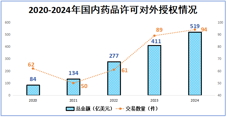 市占率99%，恒瑞醫藥，贏麻了