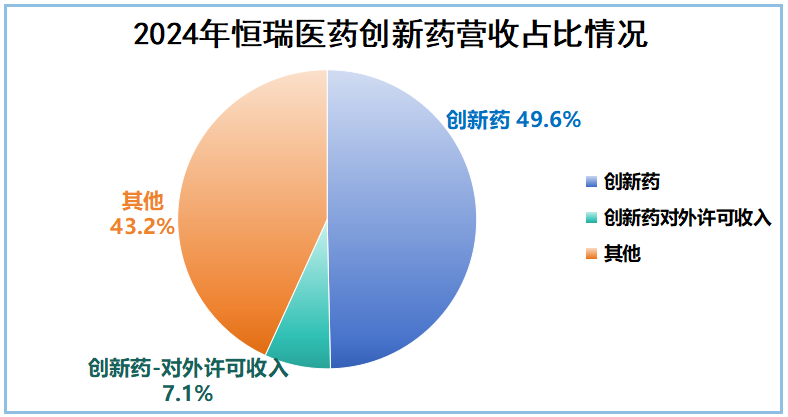 市占率99%，恒瑞醫藥，贏麻了