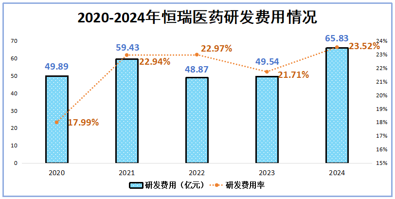 市占率99%，恒瑞醫藥，贏麻了