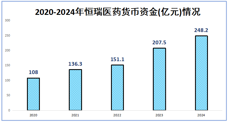 市占率99%，恒瑞醫藥，贏麻了