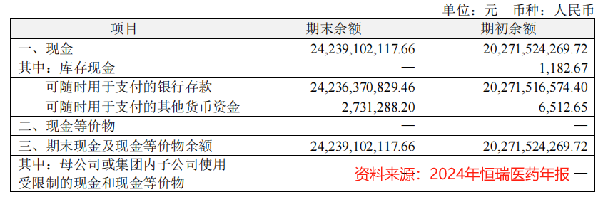 市占率99%，恒瑞醫藥，贏麻了