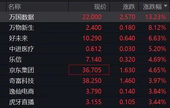 深夜，美股大跌！重大數據公布，事關降息！特朗普發聲！