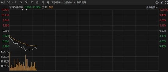 深夜，美股大跌！重大數據公布，事關降息！特朗普發聲！