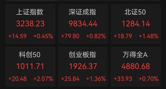 突然跳水！002084遭遇天地板，知名游資現身龍虎榜！連續高分紅個股出爐