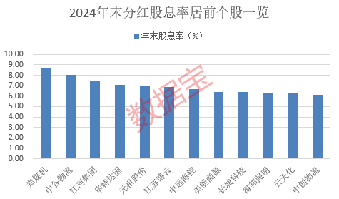 突然跳水！002084遭遇天地板，知名游資現身龍虎榜！連續高分紅個股出爐