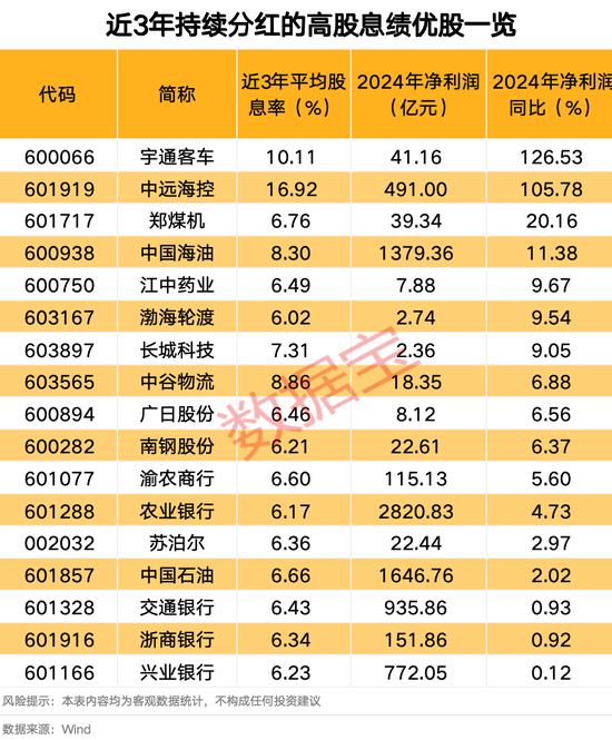 突然跳水！002084遭遇天地板，知名游資現身龍虎榜！連續高分紅個股出爐