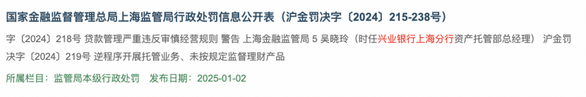 基金托管業務違規，江蘇3家城商行接連遭罰，南京、江蘇、蘇州銀行都在列