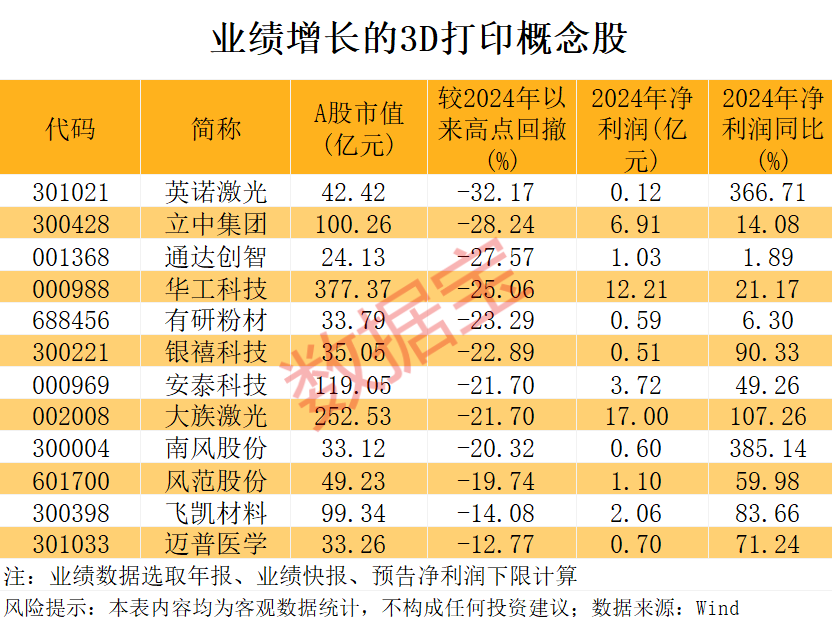 美國海關報告關稅系統出現故障！打破長期壟斷 “太空級”3D打印有突破