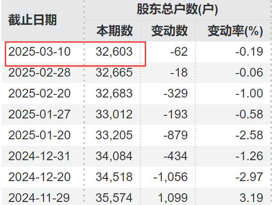 剛宣布：“摘星脫帽”！股吧嗨了：太突然、太刺激了