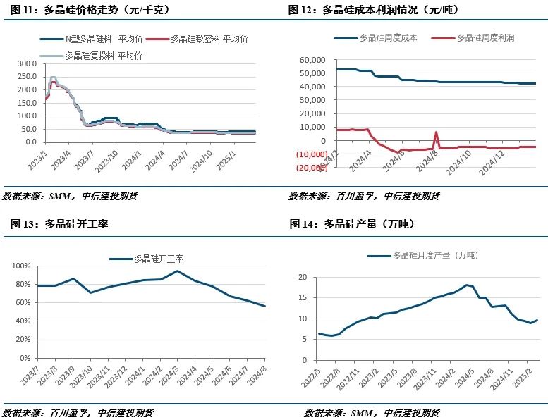 【建投有色】工業硅周報|宏觀情緒施壓，工業硅延續低迷