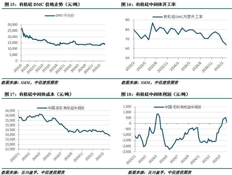 【建投有色】工業硅周報|宏觀情緒施壓，工業硅延續低迷