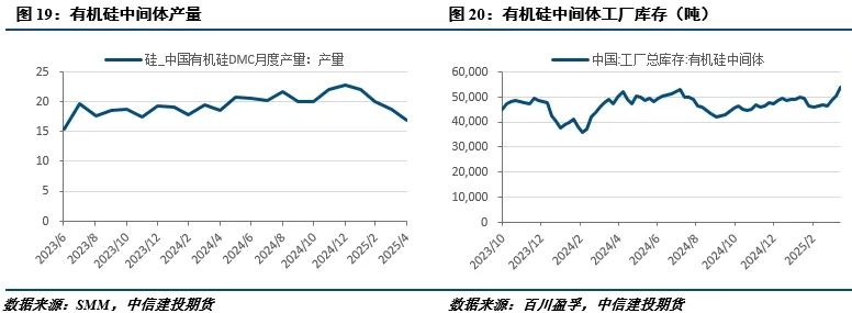 【建投有色】工業硅周報|宏觀情緒施壓，工業硅延續低迷
