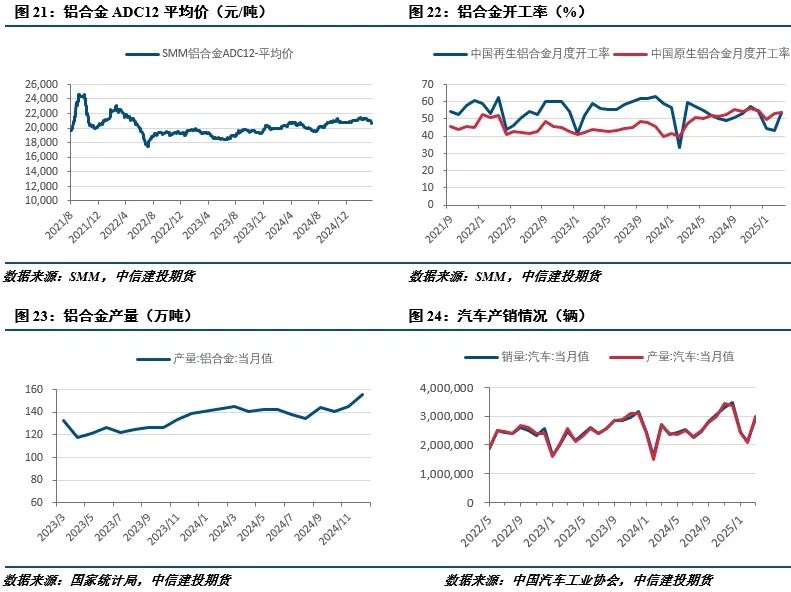 【建投有色】工業硅周報|宏觀情緒施壓，工業硅延續低迷