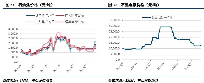 【建投有色】工業硅周報|宏觀情緒施壓，工業硅延續低迷