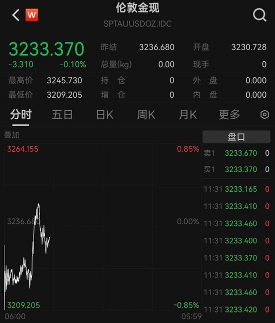 金價又創新高，黃金股全線走強！高盛上調目標價到3700美元