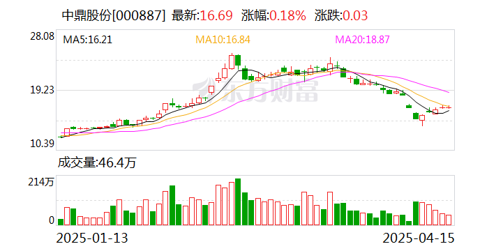 中鼎股份：暫時沒有代工量產機器人的戰(zhàn)略布局