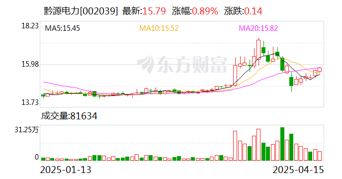 黔源電力：控股股東擬通過一致行動人增持公司股份