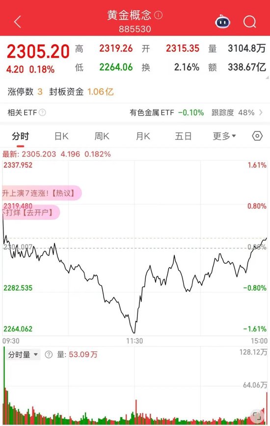漲瘋！歷史紀錄，又被刷新