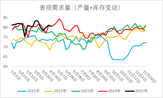 燒堿期現(xiàn)價格雙雙反彈，持續(xù)性如何？