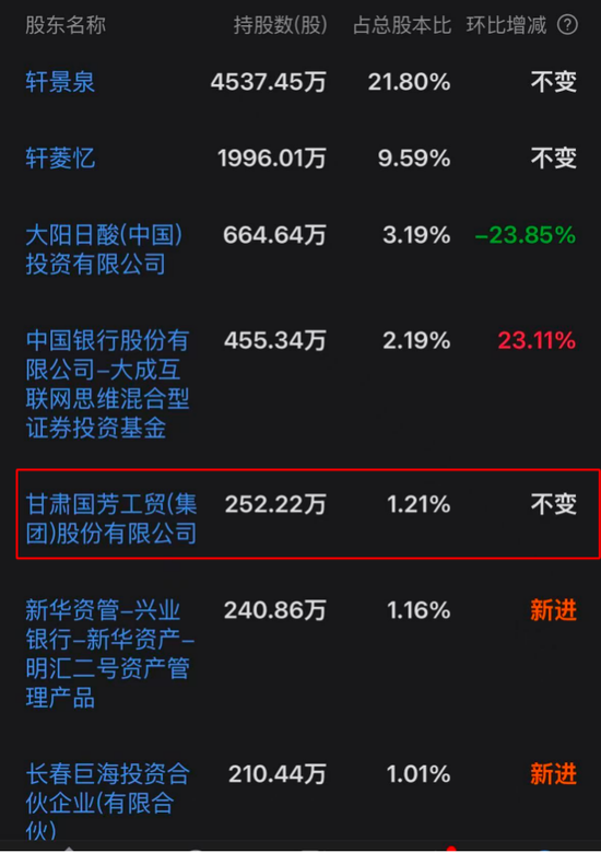 國芳集團卷土重來