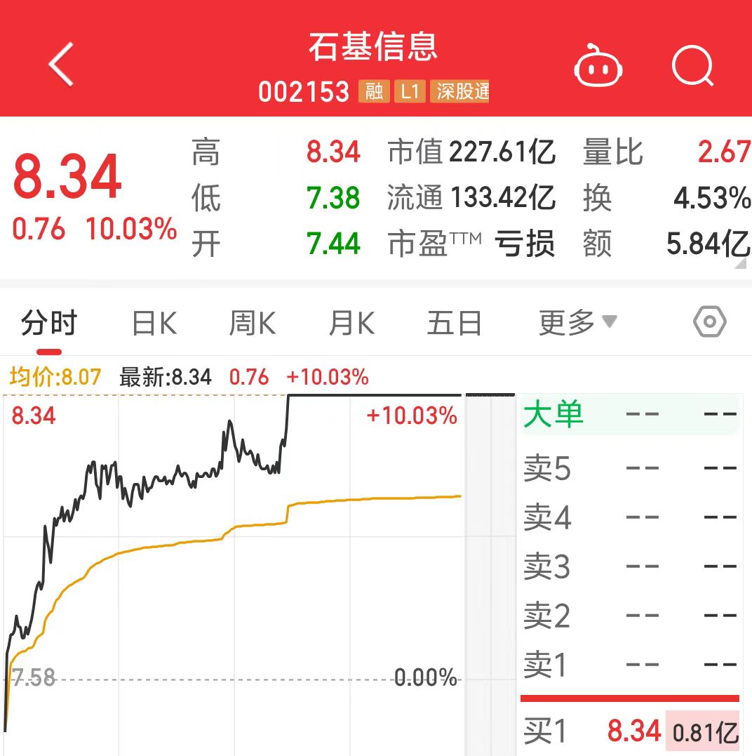 大消費(fèi)引領(lǐng)酒店股漲停潮，服務(wù)商石基信息業(yè)績何時(shí)見拐點(diǎn)