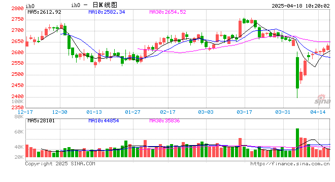 光大期貨：4月18日金融日?qǐng)?bào)