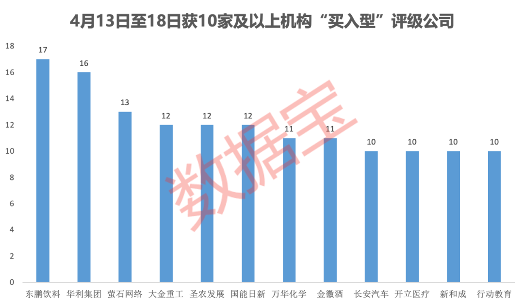 內資+外資機構集體看好！這些績優股處于“黃金坑”