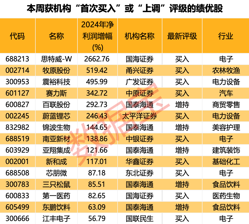 內資+外資機構集體看好！這些績優股處于“黃金坑”