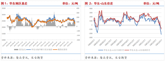 甲醇：上行支撐有限 關注節前備貨帶來的階段性需求走強