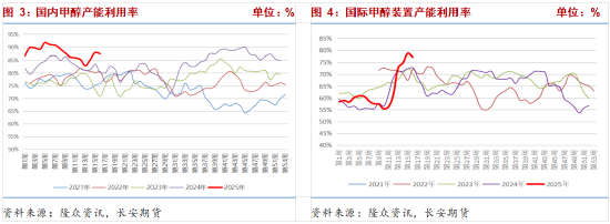 甲醇：上行支撐有限 關注節前備貨帶來的階段性需求走強