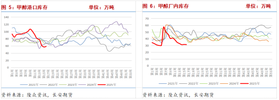 甲醇：上行支撐有限 關注節前備貨帶來的階段性需求走強