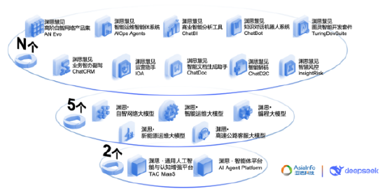 全國首個“AI大模型+智能體”智能查號系統，亞信科技攜手天津聯通打造