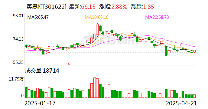 英思特：公司的稀土永磁材料器件未向美國直接出口