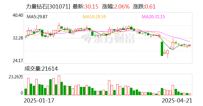 力量鉆石：公司暫未與貝塔伏特新能源科技有限公司展開合作