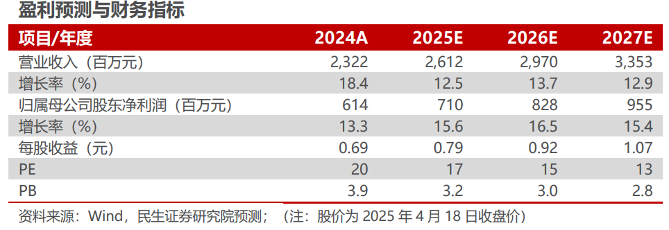 華明裝備2024年年報(bào)及2025年一季報(bào)點(diǎn)評(píng)：24年業(yè)績(jī)穩(wěn)健增長(zhǎng)，持股計(jì)劃彰顯發(fā)展信心【民生電新】
