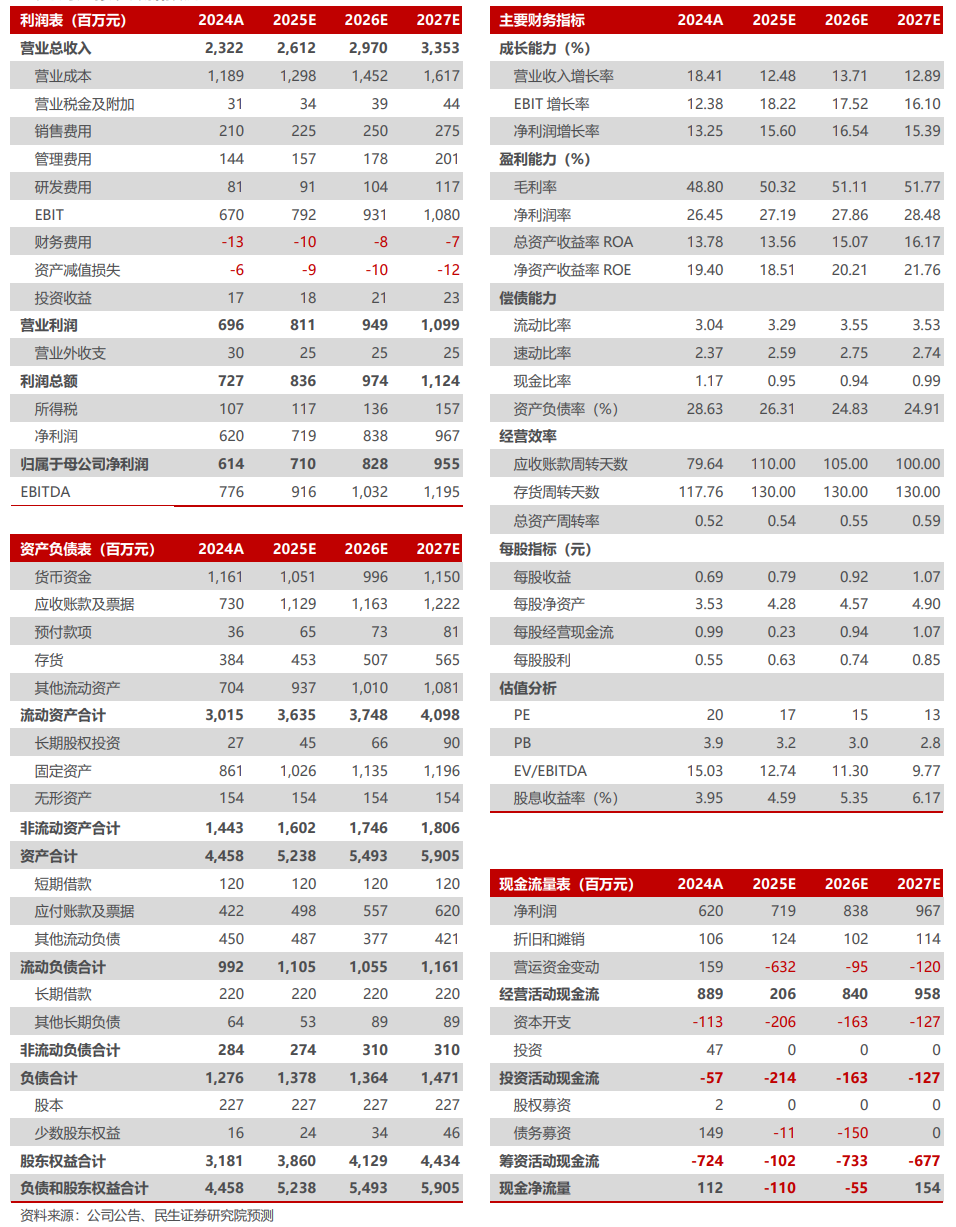 華明裝備2024年年報(bào)及2025年一季報(bào)點(diǎn)評(píng)：24年業(yè)績(jī)穩(wěn)健增長(zhǎng)，持股計(jì)劃彰顯發(fā)展信心【民生電新】