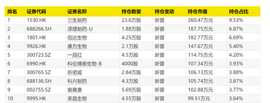 大曝光！次新基金，猛買這些股！