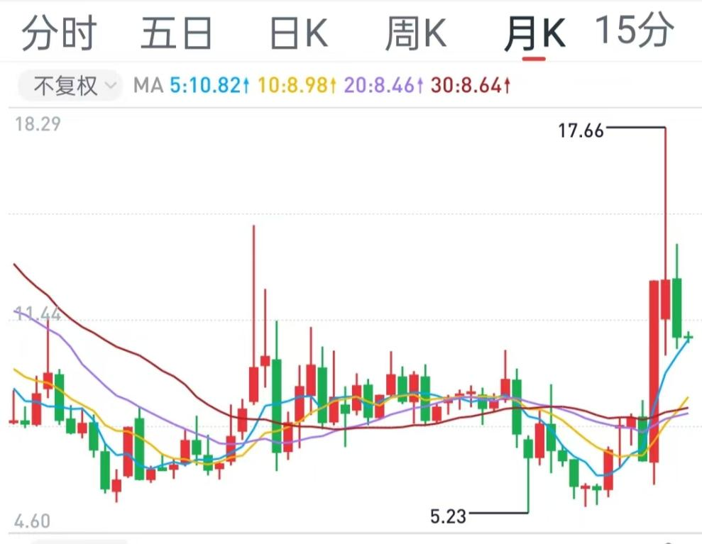 冀東裝備：關聯交易占比高、上市13年未分紅引關注