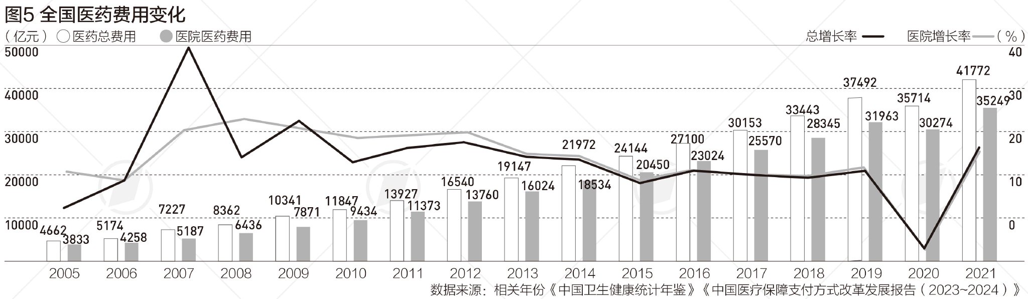 老齡化推動醫保支付方式改革提速，下一步重點是什么