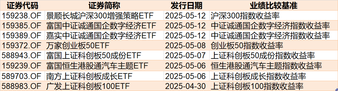 暈了暈了！約90億元資金借道ETF落袋為安，但主力卻在瘋狂加倉這個板塊，相關ETF份額直線飆升