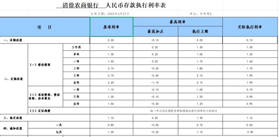 多家中小銀行，下調存款利率