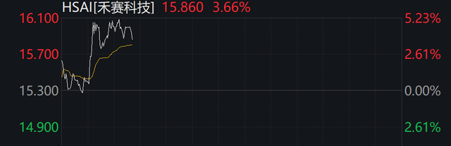 深夜，中概股普漲！白宮：貿易談判更多細節本周公布